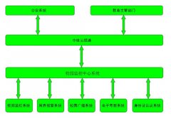 平安校园安防监控解决方案