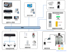 济南宾馆酒店安防系统安装方法及解决方案